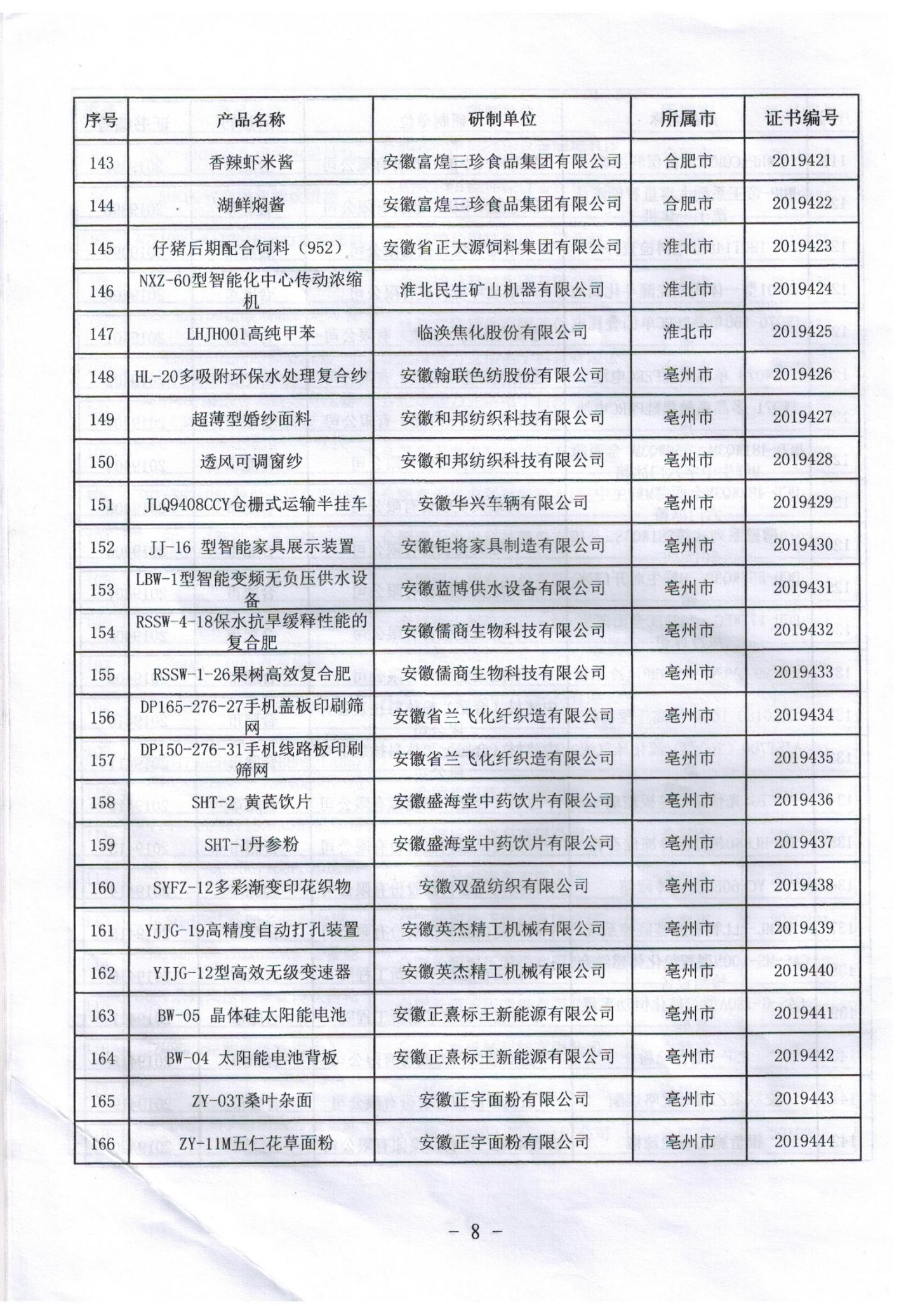​安徽省新産品2